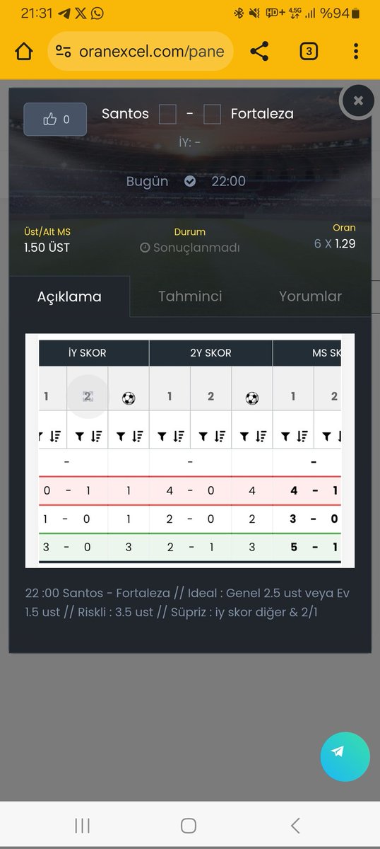 LuaLua_78's tweet image. #oranexcel HTA da paylastigim analizim bu sekilde 👍⏳️