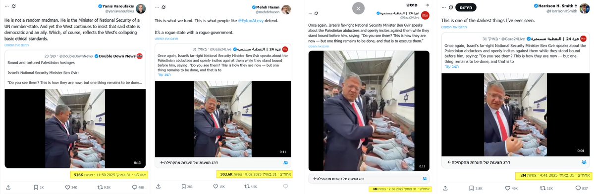 בזמן שמכונת הרעל מספרת לנו כמה נזק הפצ"רית גרמה מול העולם, סרטון של בן גביר קורא לעונש מוות לעצורים רץ ברשת וגורם נזק שסביר להניח גדול הרבה יותר.
לפי נתוני <a href="/scooper/">Scooper</a> יש ביום האחרון מעל 110K פוסטים על בן גביר, פוסטים שזכו למיליוני חשיפות ברשת.
הנה כמה דוגמאות.
אבל על זה לא תשמעו