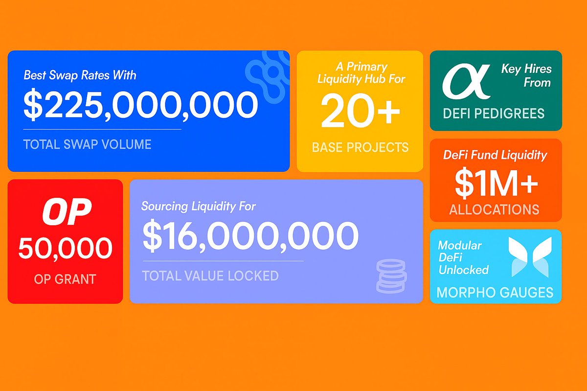 the signal is getting clearer across base

<a href="/HydrexFi/">Hydrex</a> is not promising growth, it is proving it

$225M+ in total swap volume, 50K OP growth grant from @optimism, and over $1M in fund liquidity already deployed

projects like <a href="/Memento_Bc/">Memento</a>, <a href="/fx_hash_/">fxhash</a> and <a href="/Wolf0x67/">Landwolf</a> are now using