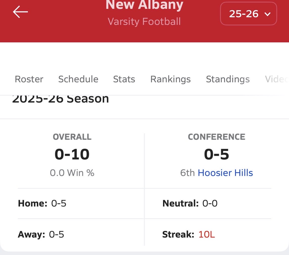 Wow talk abt a defeated season
#sona #fuckNA