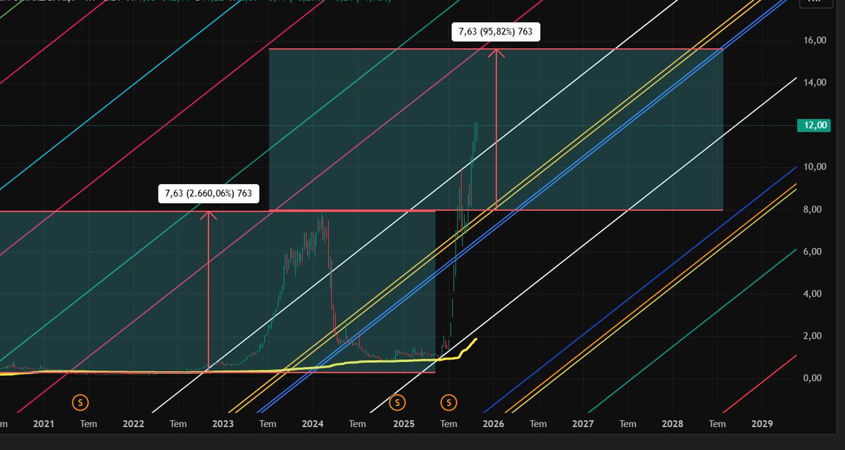 #pekgy mi acaba

TAKİP ET
beğeni yap

bildirimleri aç

güncel analizleri kaçırma...

emeğe saygı

yatırım tavsiyesi değildir.

#thyao #kontr #astor #sasa #tarkm #yeotk #cwene