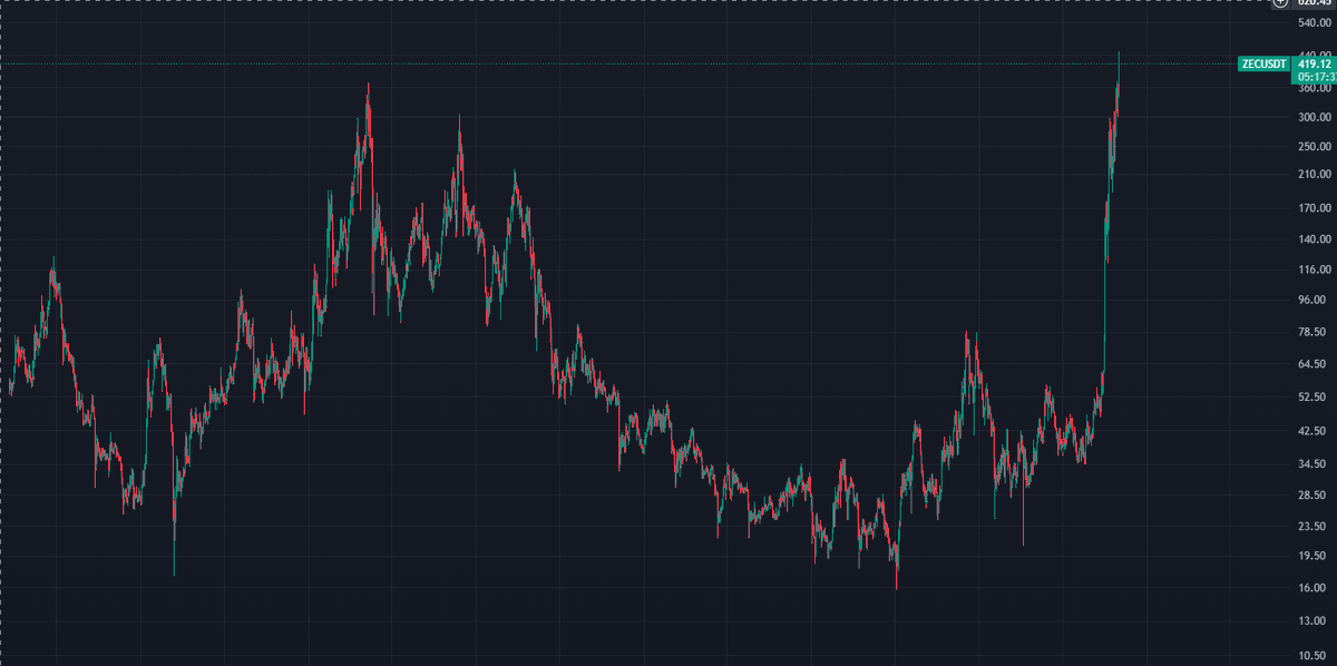 David Battaglia tweet media