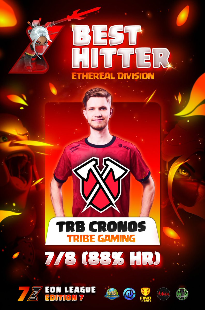EonLeagueOff's tweet photo. 🚨EON Season 7 MVP

⚔️Congratulations to @coc_Cronos , iconic player from Tribe Gaming, crowned MVP of the Ethereal Division!

#EON7
#FearTheTribe #TribeWin
#eSports https://t.co/hrRClbFWP0