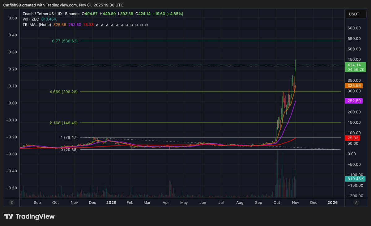 $ Feck $ tweet media