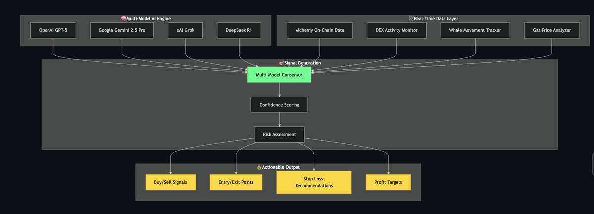 🔥 What Makes ApolloAI | $APL Different (And Why It Matters)

 The Problem Others Face
- Traditional crypto traders rely on manual research, leading to delayed information and missed opportunities.  
- Competing AI platforms depend on a single model with limited data sources,