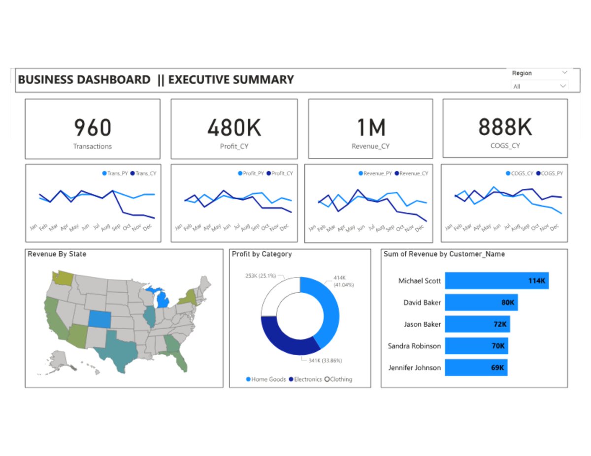 triplexhay's tweet image. I say a big thank you to @analystxcel for making this easy for me