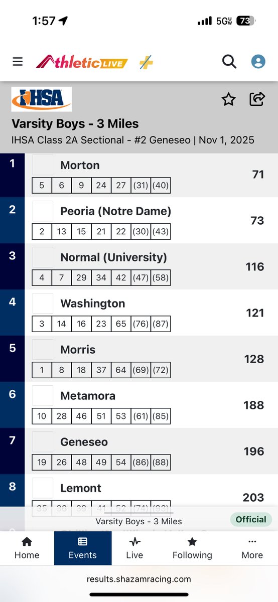 Illinois Running News tweet media