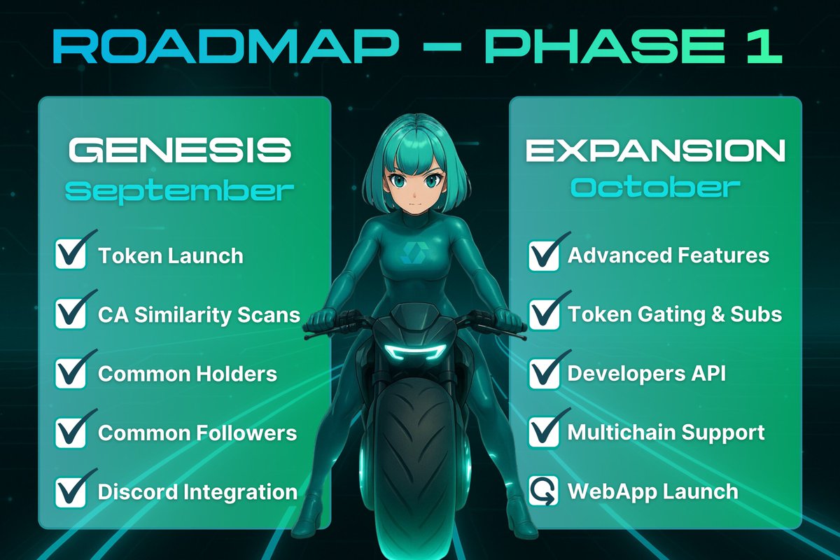 similiscan's tweet image. Roadmap Phase 1: Completed.

$SMS WebApp strategically moved to Phase 2.

Strong timing. Stronger impact.