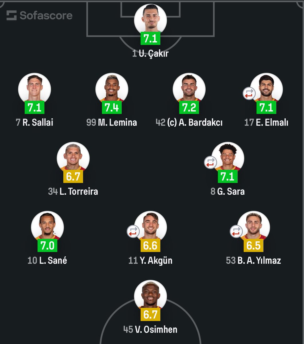 Peşindeyiz Galatasaray! tweet media