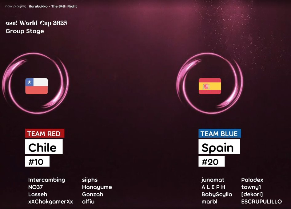 <a href="/OsuEspana/">🇪🇸 osu!España 🇪🇸</a> GOOD LUCK ON YOUR MATCH RIGHT NOW

LETS GO IBERIA POWER 🇵🇹🤝🇪🇸