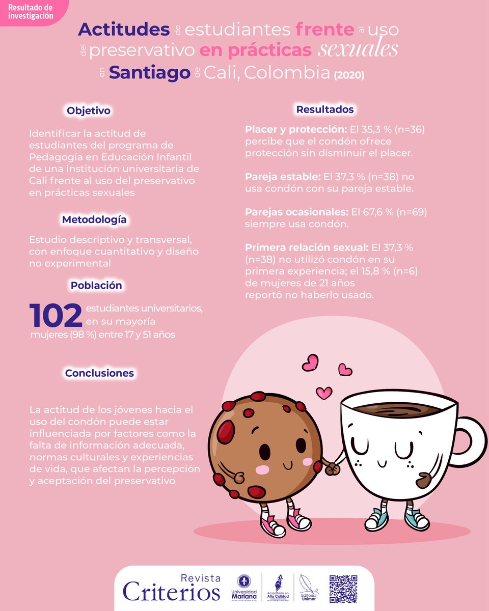 Estudio en estudiantes universitarios de Cali analiza actitudes frente al uso del preservativo.
Factores culturales, informativos y personales influyen en su aceptación y percepción.

🧠 Leer más en la Revista Criterios de <a href="/Unimariana/">Mariana</a> 👇
#InvestigaciónUnimar #RevistaCriterios