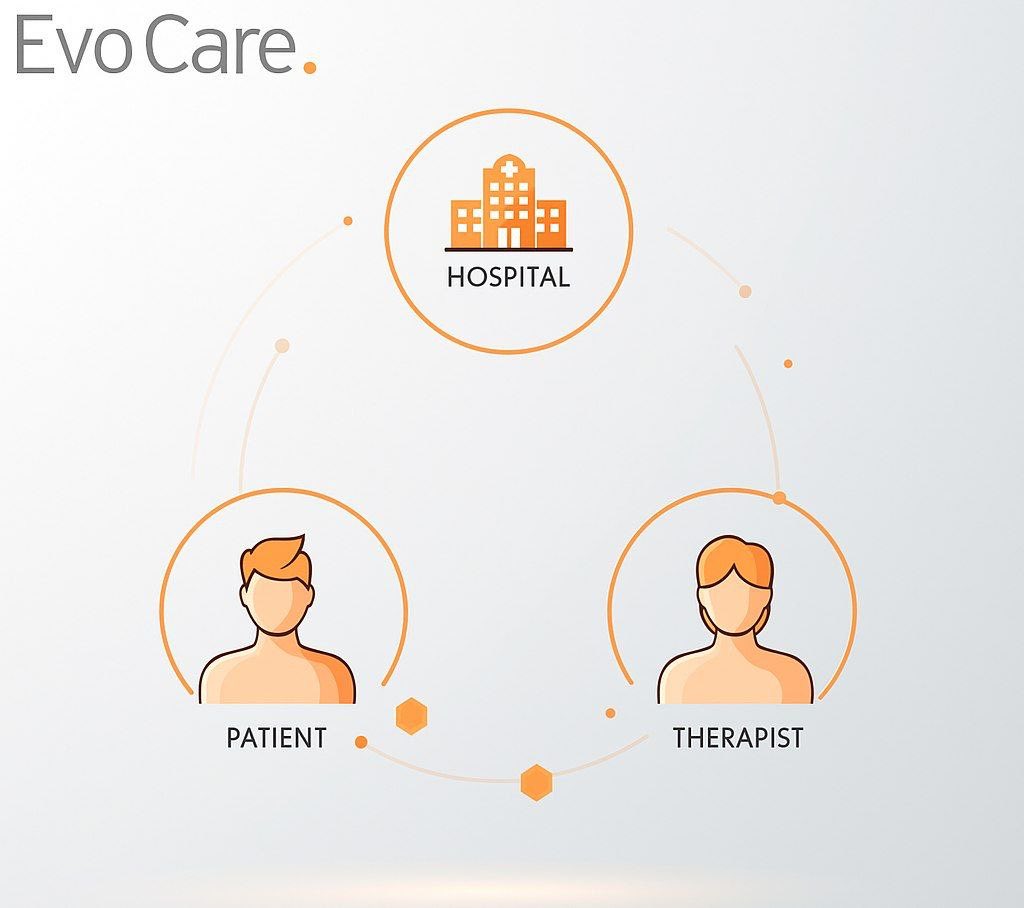 𝗧𝗛𝗘 𝗙𝗨𝗧𝗨𝗥𝗘 𝗢𝗙 𝗖𝗔𝗥𝗘 𝗜𝗦 𝗥𝗘𝗪𝗔𝗥𝗗-𝗗𝗥𝗜𝗩𝗘𝗡

In EvoCare’s world, participation matters and it’s rewarded.

The EVOCARE Token powers a new kind of sustainable health economy where:
● Patients earn for staying consistent.
● Therapists earn for verified