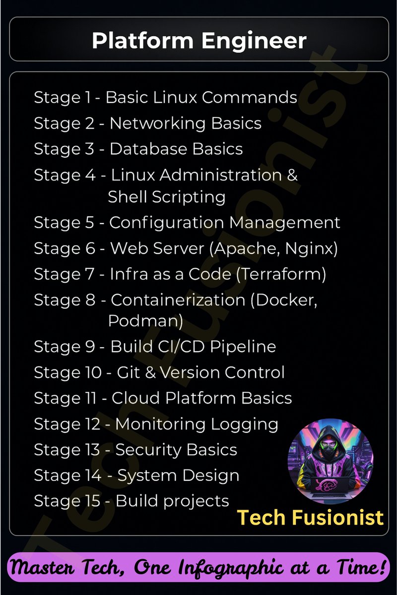 techyoutbe's tweet image. ❌ Platform Engineers don’t chase uptime.
✅ They design for resilience.
Here you have the Roadmap for "Platform Engineer"