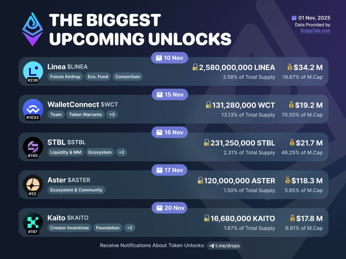 仮想通貨ニュース＆洞察 | Bitcoinニュース | KuCoin