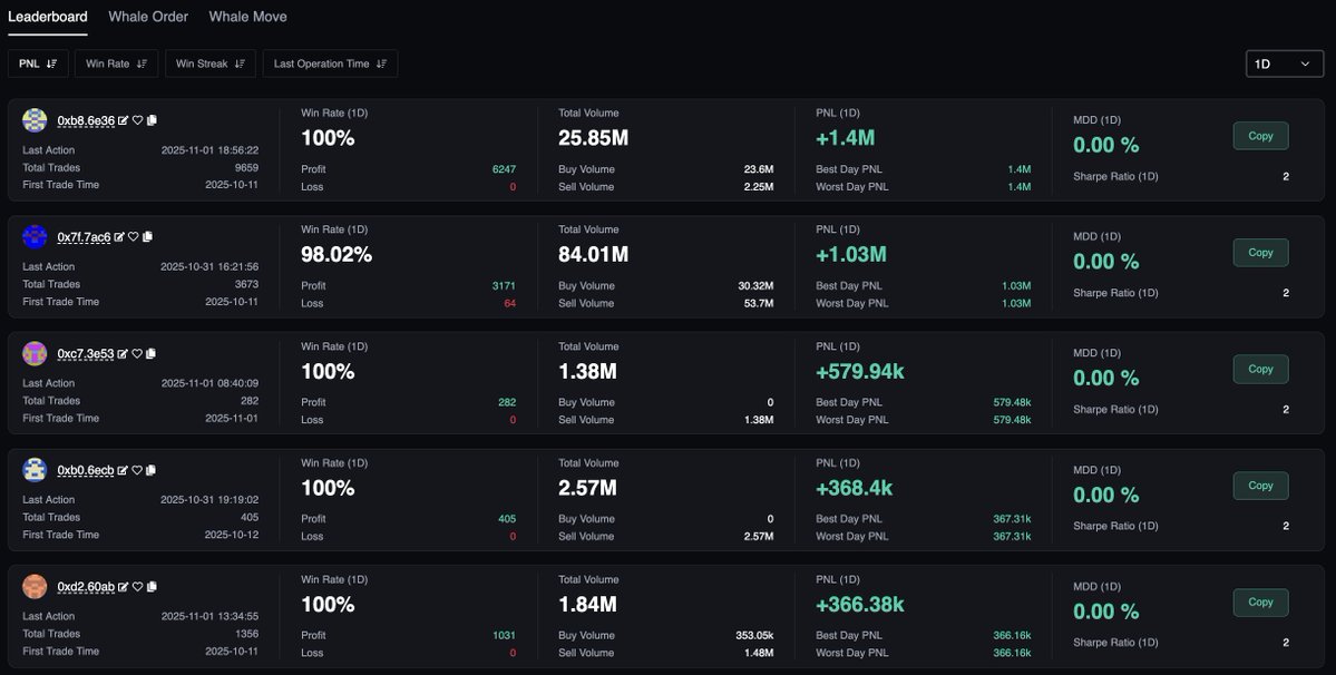 echosync_hq's tweet image. Ghype, our ultimate goal is to be the best data-driven smart trading platform powered by insights from perp dex such as @HyperliquidX. See below for recent updates:
Latest updates:
- Optimized data capability including open interest on HL
- Improved loading speed of market data…