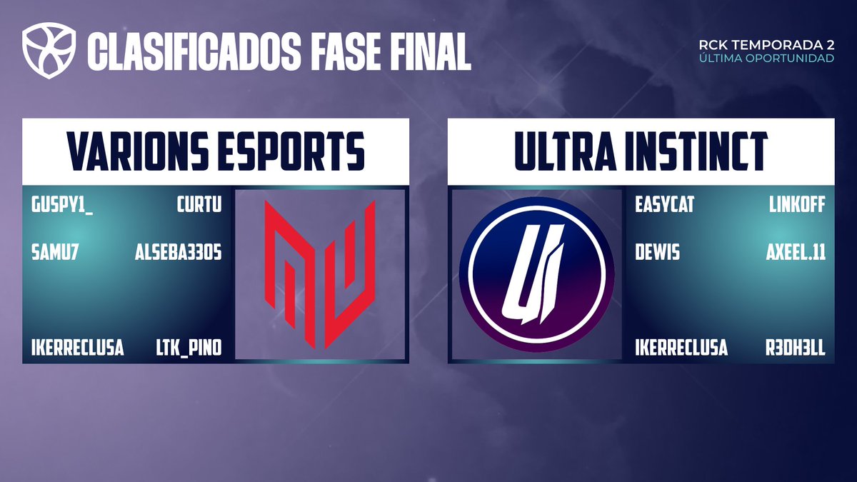 Los clasificados a las RCK Finals son <a href="/VarionsEsports/">Varions</a> y <a href="/UltraInstinctes/">Ultra Instinct</a> 

Enhorabuena a ambos equipos por la clasificación.