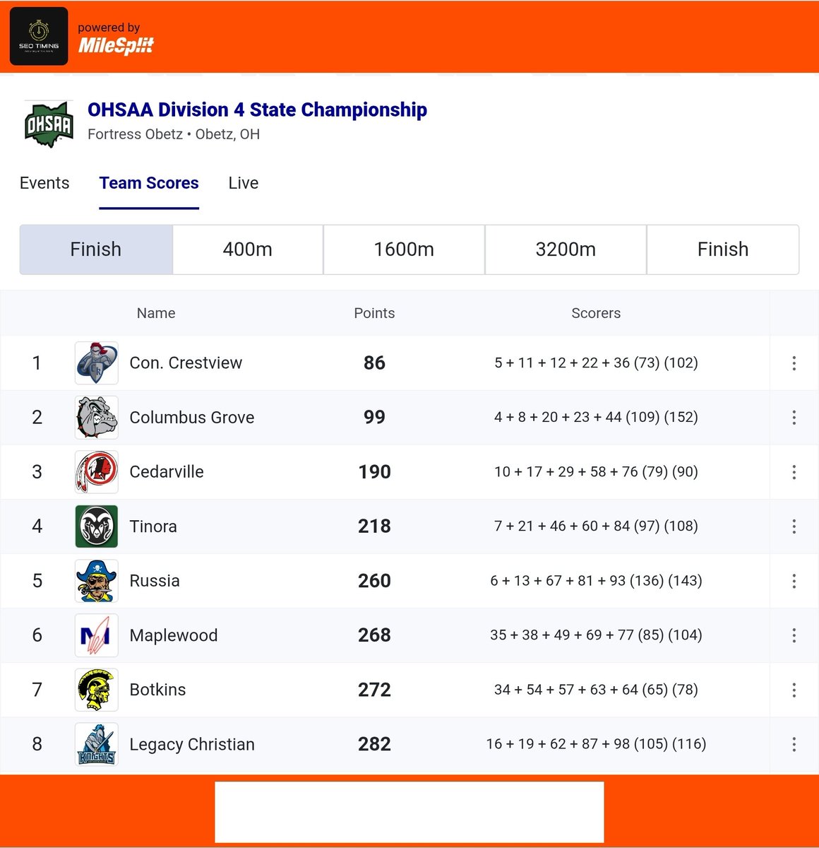 Division 4 STATE  CHAMPIONS!!!