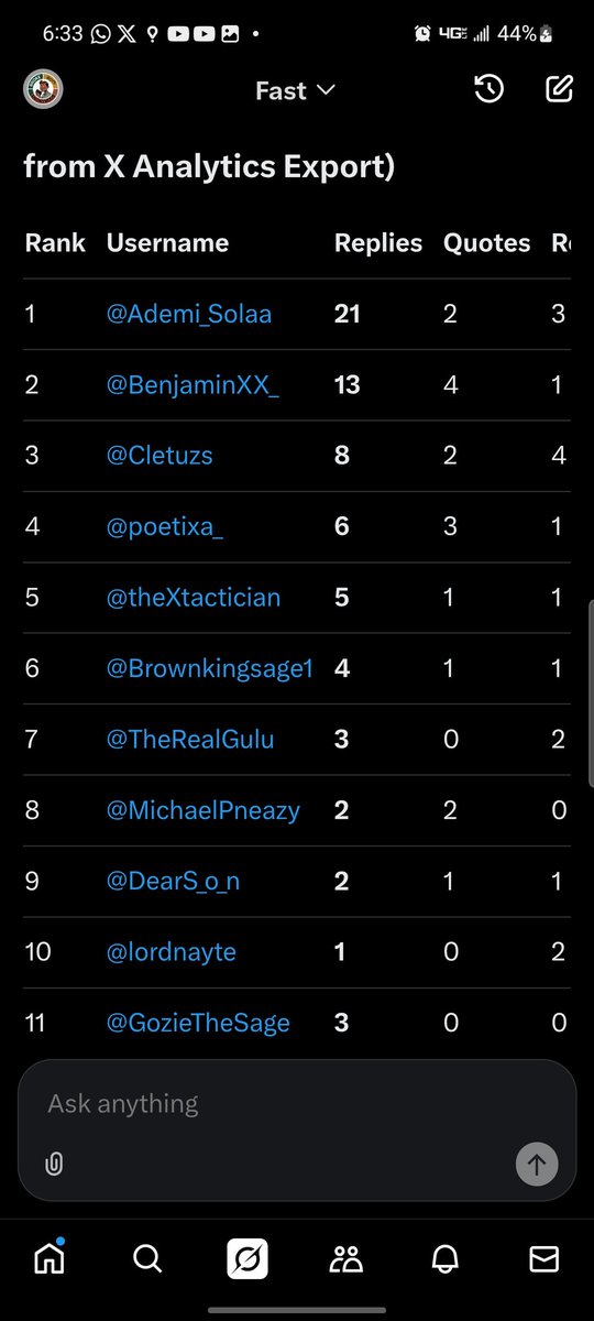BrokeBoysAnon's tweet photo. It is time, brothers.
Our lineup according to Grok.
Our top engager, @Ademi_Solaa dm us for your prize.
Congrats as we continue speaking about the male perspective.
Our top 11 are all our winners. You are the reason we're here. We have a little token for you too.
Congrats and goodnight.
#brokeboysanon #octoberthoughtfulgiveaway #positivemasculinity