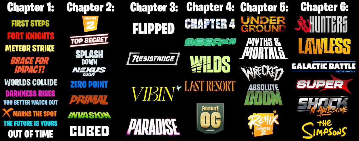 Fungi488's tweet image. Every Season Name Logo so far updated for Chapter 6 Mini Season 2 The Simpsons!
From what I can see, the name and logo for the season is just the generic Simpsons one.