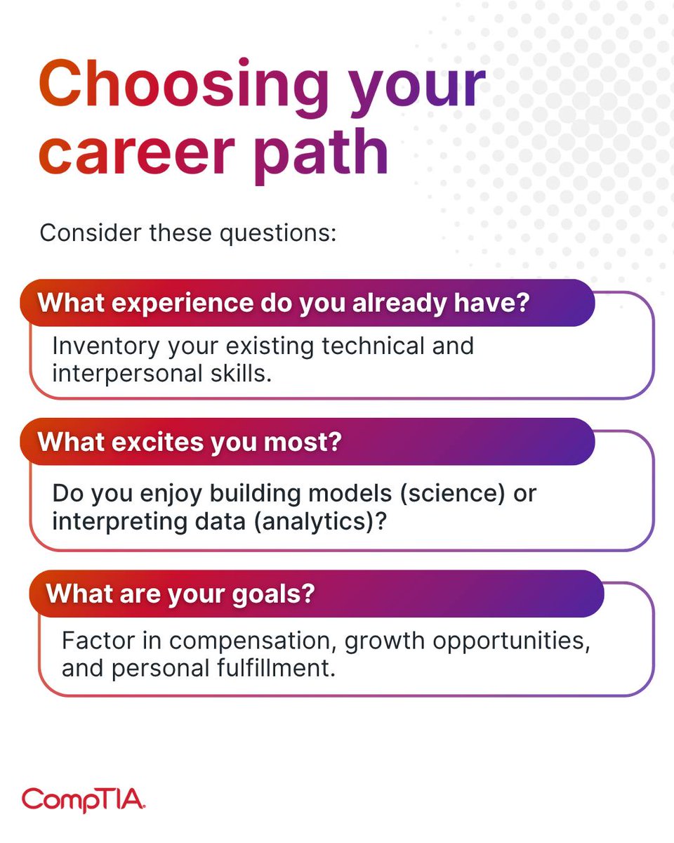CompTIA's tweet image. Should you become a data analyst or data scientist?
Data analysts = Finds insights and creates dashboards
Data scientists = Builds predictive models and algorithms
Both paths are in high demand across every industry. Learn which role fits you best: s.comptia.org/3LfrCS8