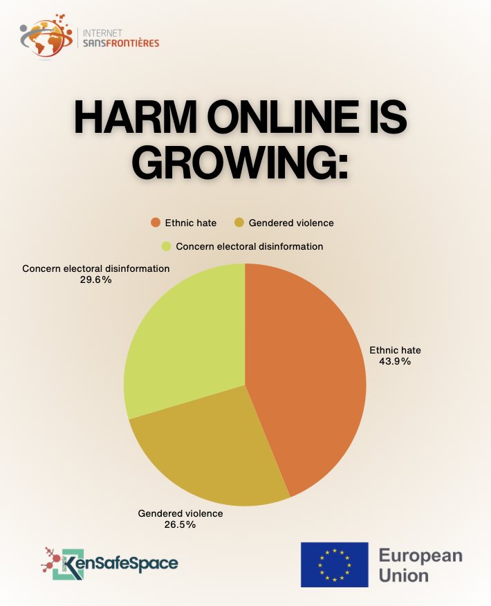 Internet Without Borders tweet media