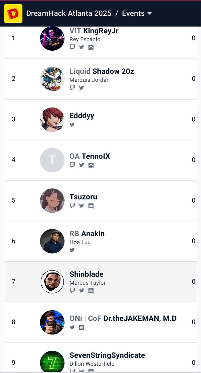Seven_String's tweet image. TOP 16 AT @DreamHack LET’S GO DUDE 🔥🔥🔥 All the sacrificed sleep to lab losses, tilting TNS runs, ranked chaos it finally starts paying off man let’s go.
#TEKKEN #TEKKEN8 #DreamHack #Esports