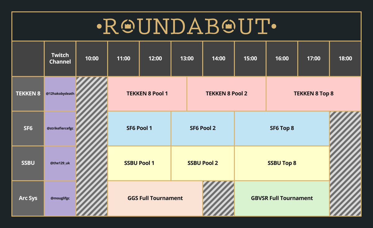 The schedule and brackets for ROUNDABOUT are live now on Start.gg! Seeding will be locked-in on 5th November and is open to changes, please contact the TO team with any feedback you have. 👑

start.gg/roundabout