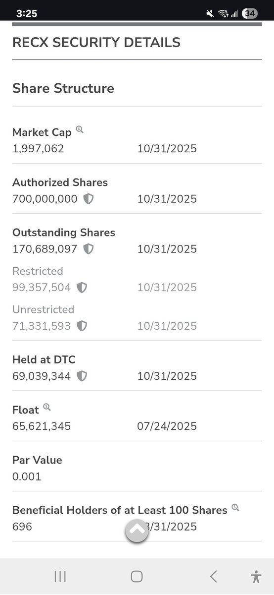 #Investors if you're looking for that retirement GEM, $RECX is the one for you. Great product, excellent growth, and a CEO doing all the right things to increase the PPS. 

Here's a list of amazing accomplishments so far. 

🔥Removal of Caveat Emptor
🔥Respectful 1:30 Reverse