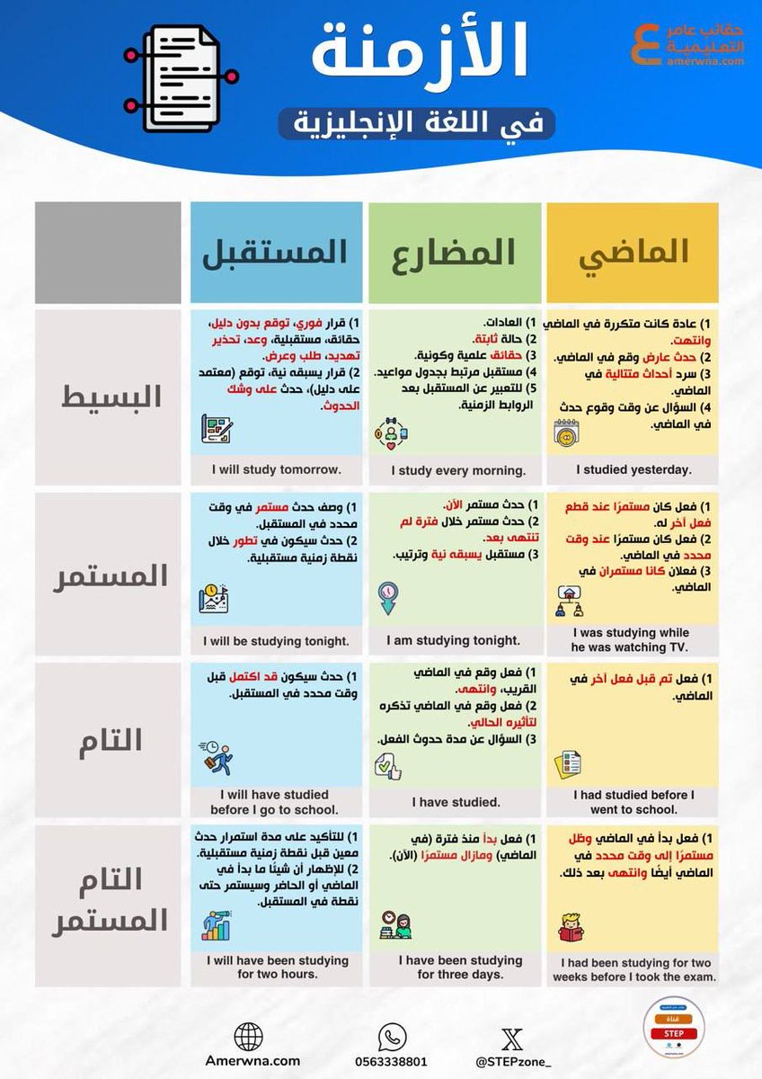 #اختبار_ستيب