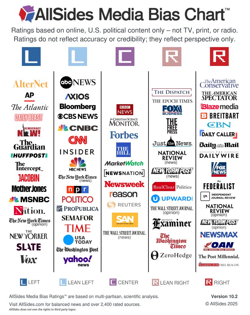 Matt Will (@drmattwill) on Twitter photo 