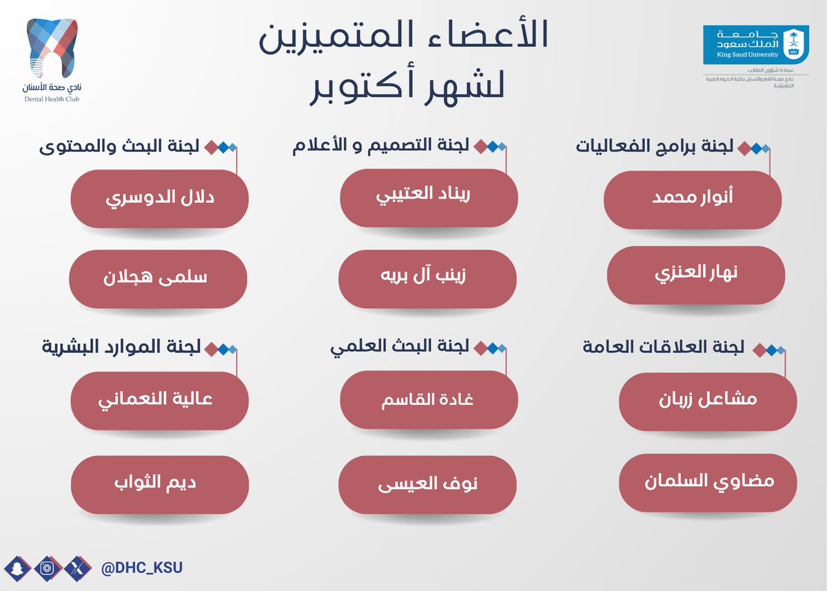 يسر نادي صحة الأسنان بجامعة الملك سعود أن يُثمن جهود قادته وأعضائه المتميزين لشهر أكتوبر، الذين جسّدوا معنى الالتزام والإبداع في كل مبادرة وأنشطة النادي.

إن عطاؤكم وإخلاصكم يُعدّان ركيزة أساسية لرسالة النادي، ويعكسان التميز الذي نفخر به جميعًا.

#نادي_صحة_الأسنان