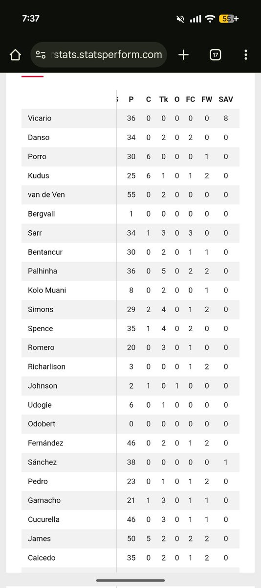 TerenceHKR99's tweet photo. @bet365help Enzo fouled 2 times but failed? Any chance here https://t.co/TJFW9P53S9