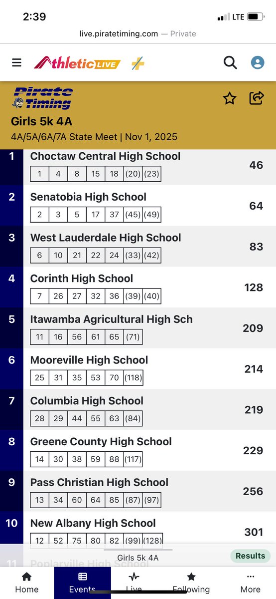 DogTrack/XC tweet media