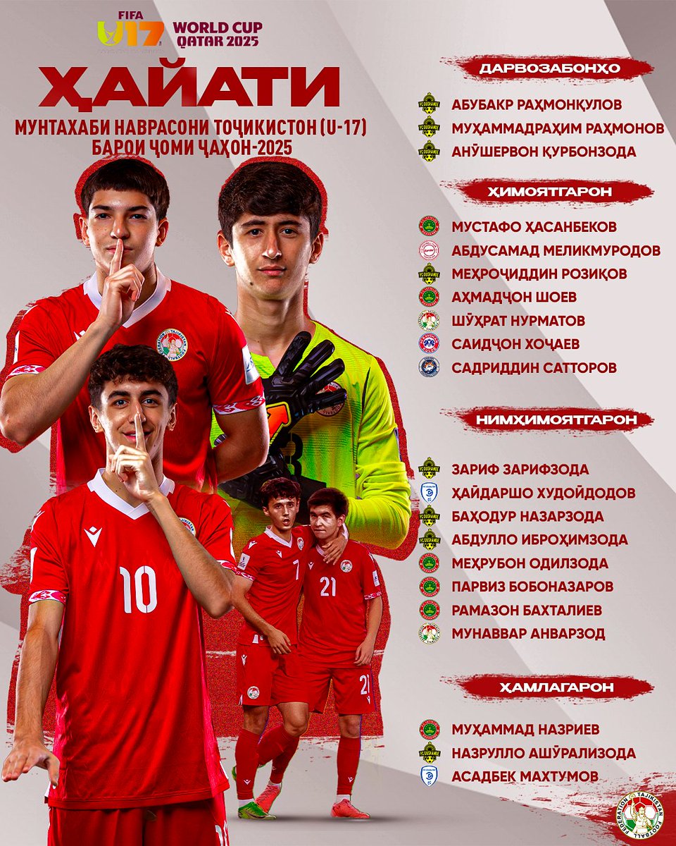 СОСТАВ ЮНОШЕСКОЙ СБОРНОЙ ТАДЖИКИСТАНА (U-17) ДЛЯ УЧАСТИЯ В ЧЕМПИОНАТЕ МИРА-2025
Главный тренер юношеской сборной Таджикистана (U-17) Марко Раджини назвал состав команды для участия в чемпионате мира-2025, который пройдёт с 3 по 27 ноября в Катаре.
fft.tj/sostav-yunoshe…