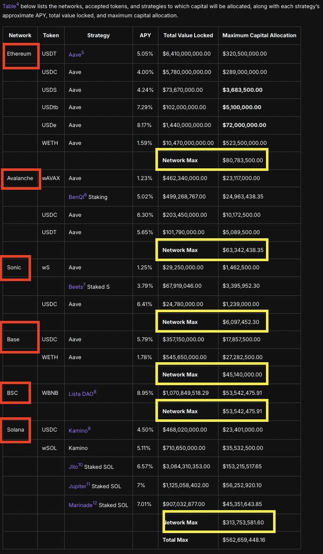 I am not trying to "fud." I am just calling it how I see it and asking questions as someone who has supported $FTM / $S since 2019!

For the record, I have nothing against $IDIA or Impossible. 

I just find it WEIRD that <a href="/AndreCronjeTech/">Andre Cronje</a> is giving <1% allocation to the entirety