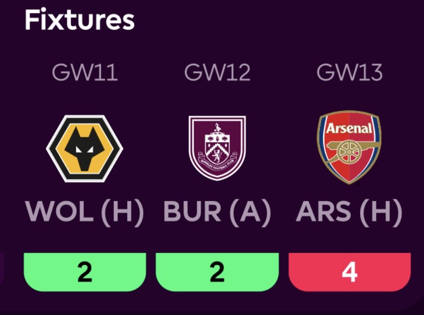 ⚽️ 1 Goal
📊 1.81 Xgi
👀 9 points 

Fixtures: WOL (H), BUR (a), 

Anyone else keep Joao Pedro ? #FPL