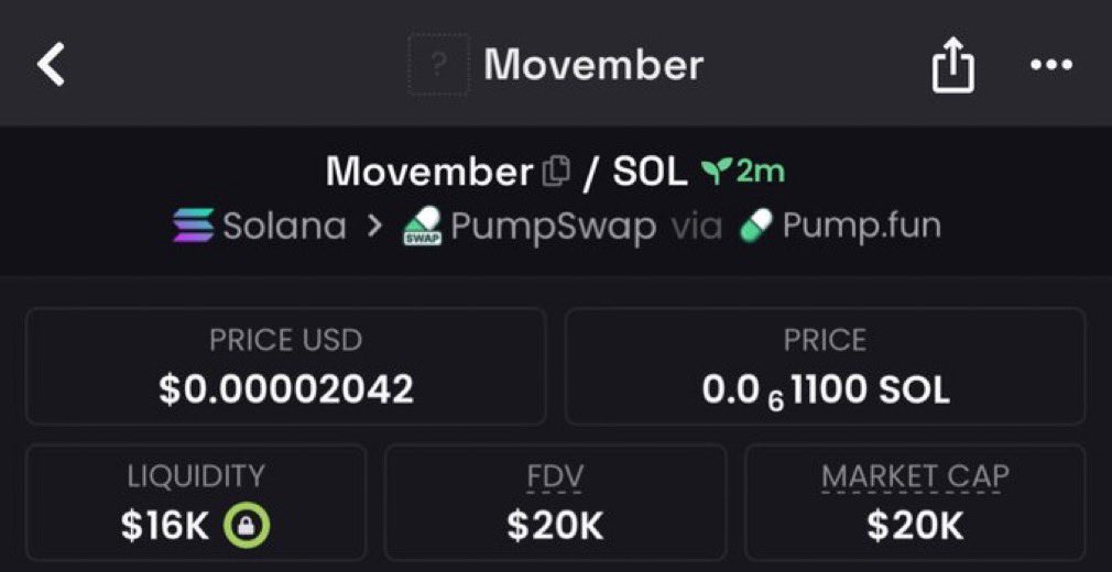 AlphaPulsevw's tweet photo. ๐ Caught early? $Movember ran $20K โ $509K ๐ฅ
Private alpha moves only ๐
๐ฉ DM for the next exclusive drop
#InsideAlpha #CryptoRadar #SolanaMoves
CA: Ee2EzcPo9BXpDUo3mpMovzpiAcHirEbTKiPtjxxghvjD https://t.co/InBsqHcVPa