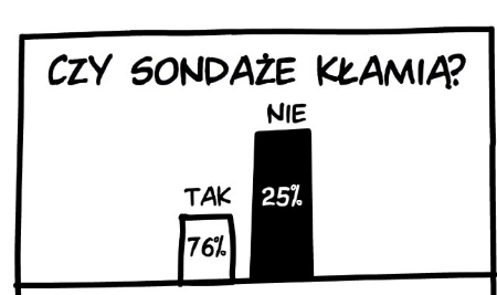 <a href="/ZandbergRAZEM/">Adrian Zandberg</a> <a href="/MarcinDuma/">Marcin Duma 🏍️🚴‍♂️💨</a> Zobaczymy, jak zagłosujecie RAZEM ze swoją Matyjasik nad odebraniem tego immunitetu... 

To będzie znacznie ciekawsze niż ten durny sondaż.🤣