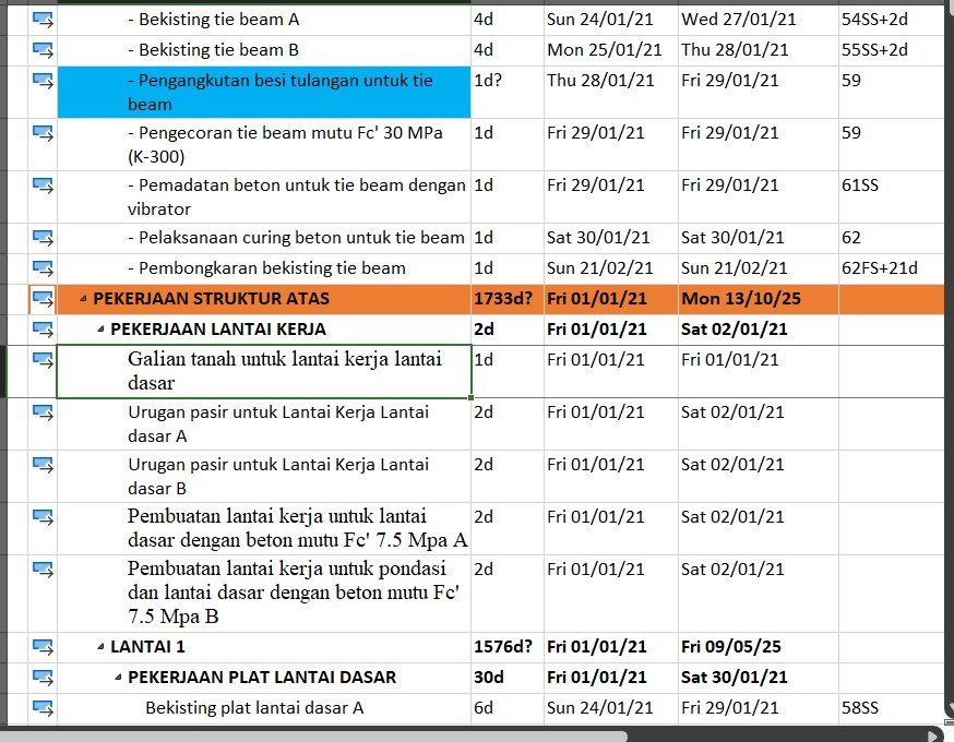 beyournext's tweet image. tahapan ini kok bikin pusing ya yang bener digali apa di urug dah klo bentuk gambarnya kek gua