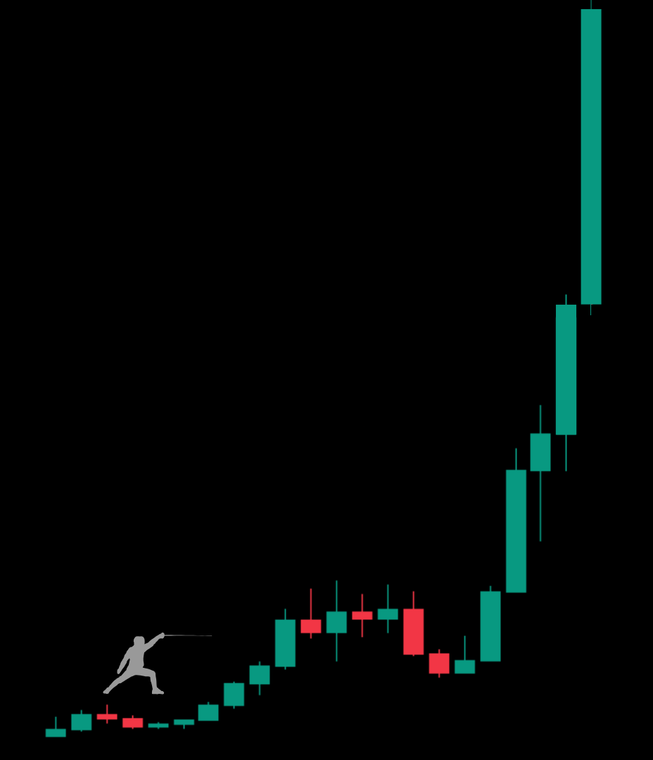 Rekt Fencer tweet media