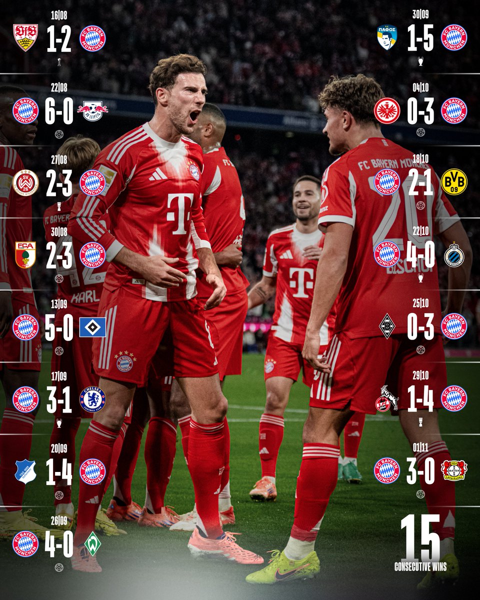 FCBayern's tweet image. Die Reise geht weiter,  jetzt wartet PSG! 💪