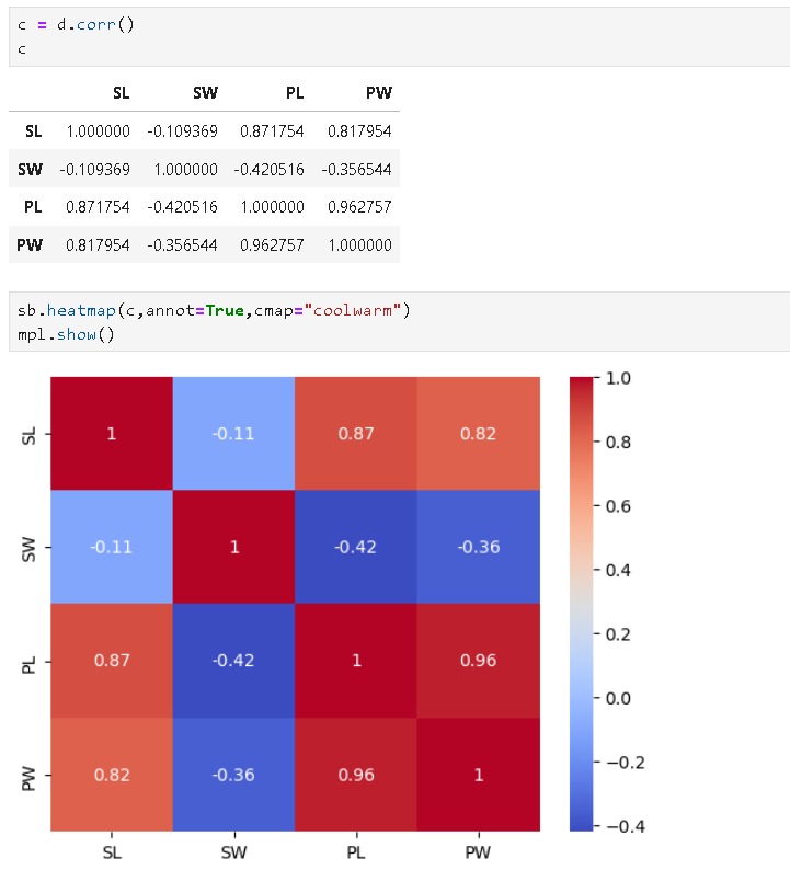 Sadashiva09's tweet image. Day 41 of #100DaysOfCode
Practiced in matplotlib and seaborn in python to create some plot for easy visualization of data.
Practiced and solved some coding problems on hackerrank.com
#100DaysOfCode #Python #HackerRank #Zigbee
