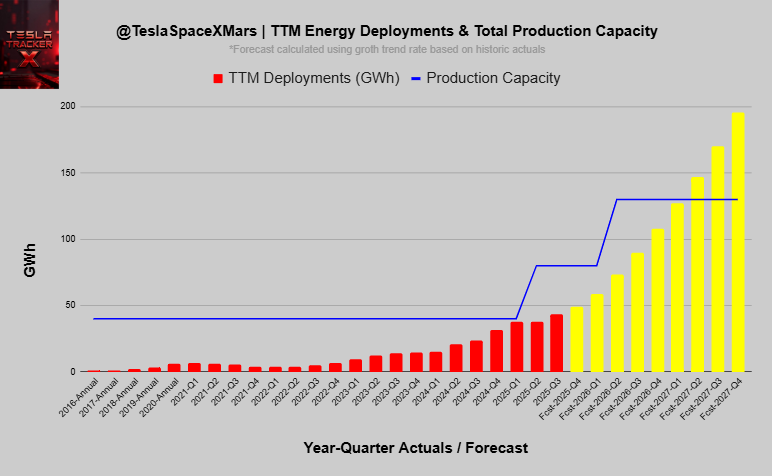 Tesla Tracker tweet media