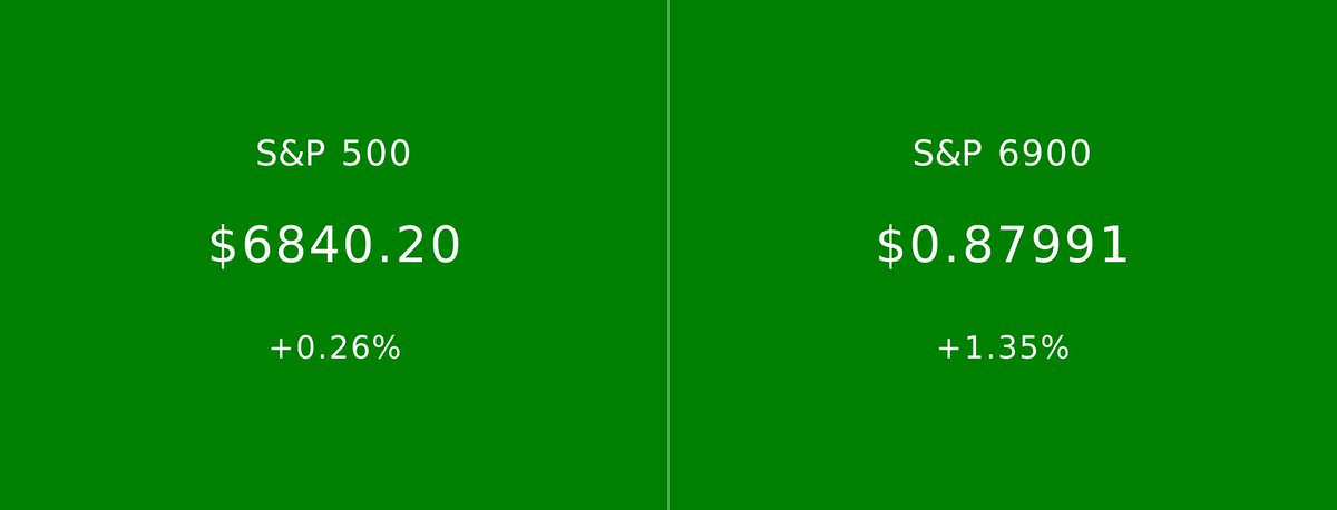 S&P 500 vs S&P 6900 tweet media