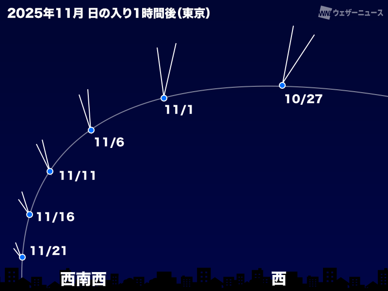 ウェザーニュース on X