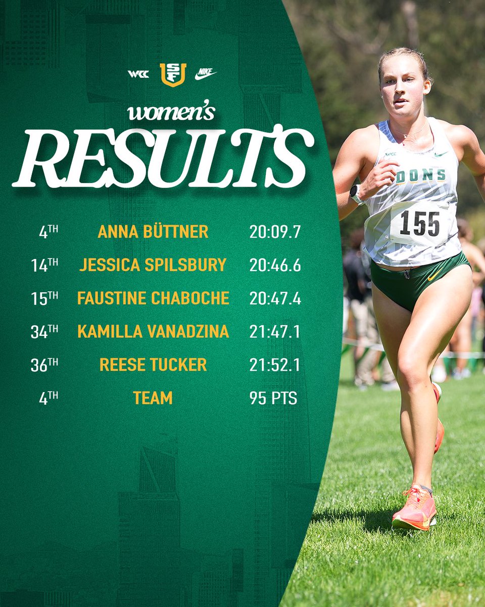 USF Dons XC and T&F tweet media
