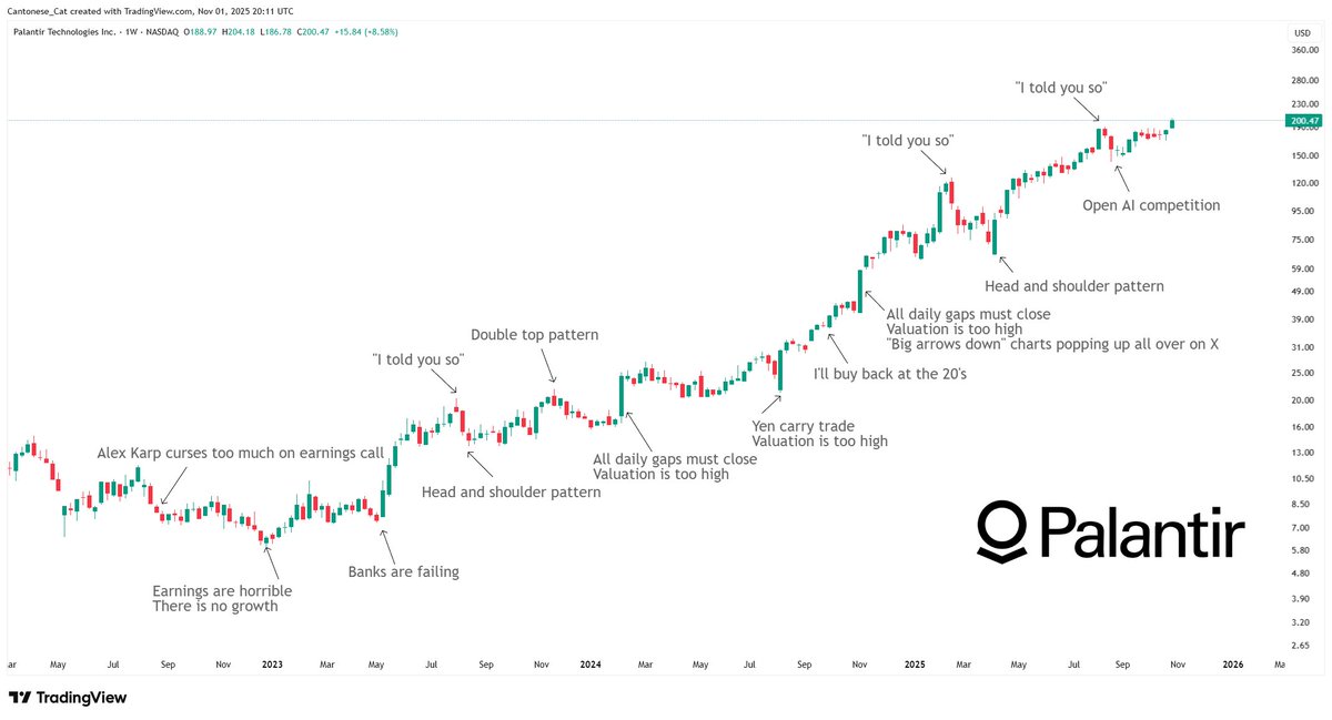 cantonmeow's tweet photo. $PLTR #Palantir
Why I stop checking my feed
Why I say "I have no thoughts" when others ask me about my opinion on some post on X
Why sometimes I get angry when people aren't making any sense on red days https://t.co/aDygJeaqh8