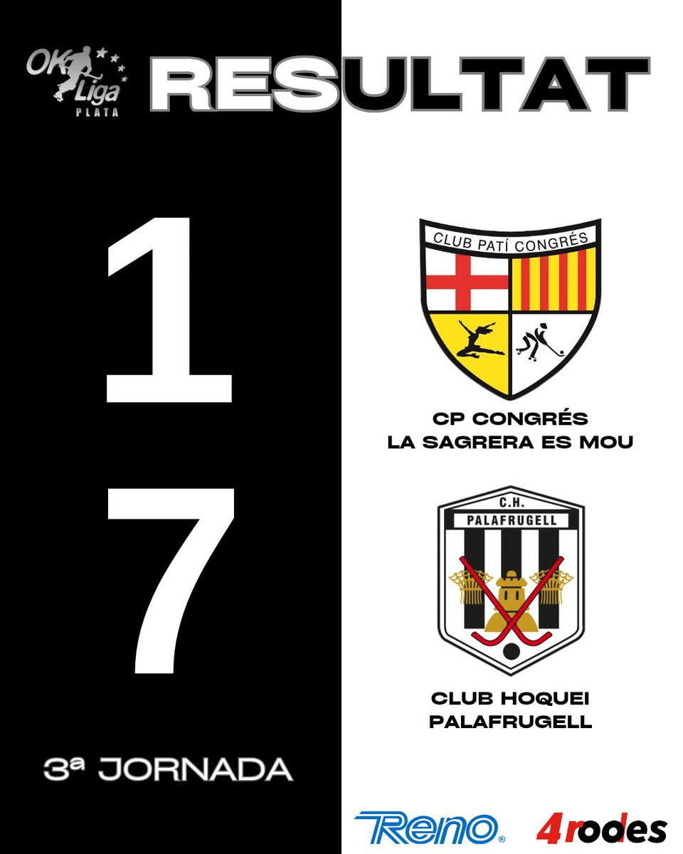 Uau!!! Som líders! 🚀
<a href="/sport4rodes/">4 Rodes</a> <a href="/hockeyreno/">Hockey Reno</a>