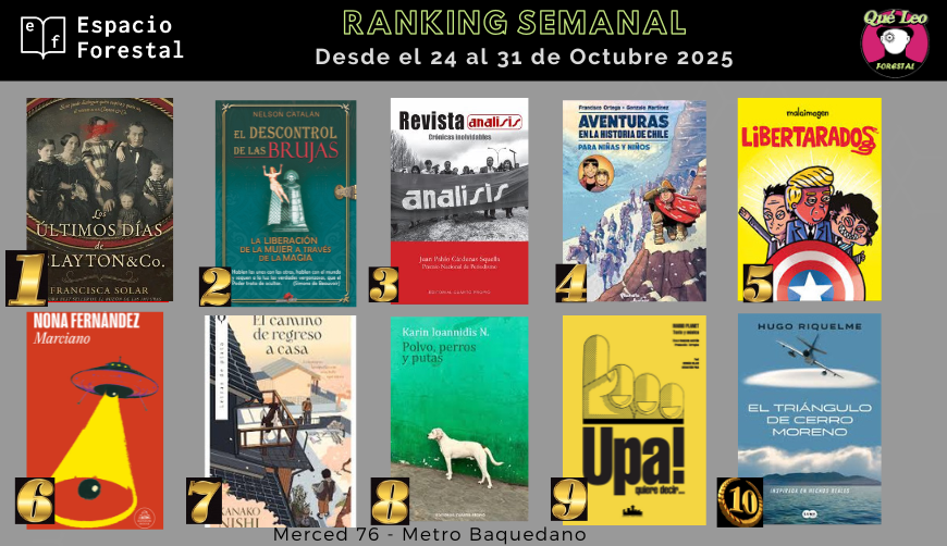 Ranking semanal con lo más pedido en Merced 76 y despacho a todo Chile desde nuestro sitio espacioforestal.cl
Felicitaciones <a href="/FranSolar/">Francisca Solar</a> #NelsonCatalan <a href="/cardenasjp/">Juan Pablo Cárdenas</a> <a href="/efeortega/">Francisco Ortega</a> <a href="/Gonzo_Martinez/">Gonzalo Martinez</a> <a href="/malaimagen/">malaimagen</a> <a href="/NonaFernandez/">Nona Fernandez</a> #KanakoNishi #KarinIoannidis <a href="/marioxplanet/">Mario Planet</a> <a href="/ha_riquelme/">Hugo Riquelme 🇨🇱☀️🍀</a>