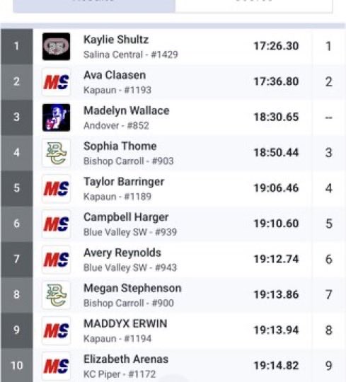 Andover Athletics tweet media